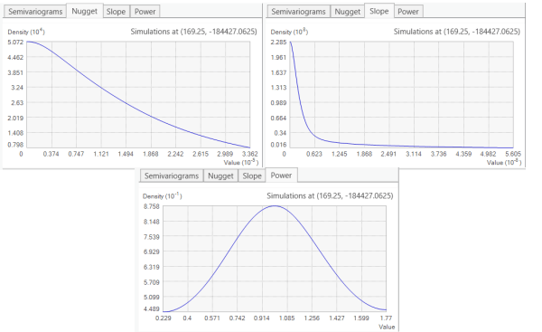 Distributions of nugget, slope, and power are shown.