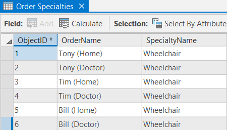 Order and specialty added to the Order Specialties attribute table