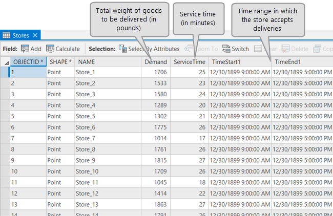 Attribute table of Stores feature layer containing information about the total weight of goods to be delivered, service time, and the time windows when the store accept deliveries