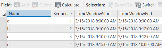 Example of four stops with time window information