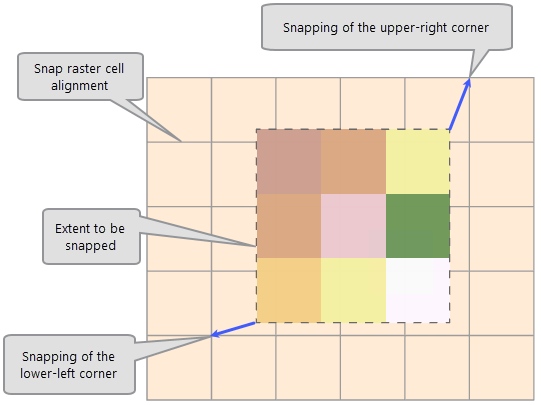 Snap raster