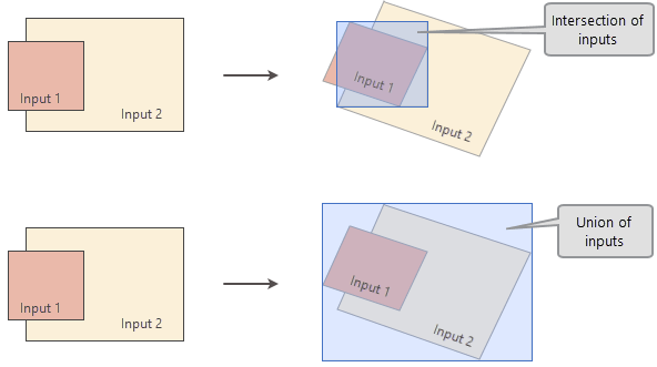 Determining initial analysis extent