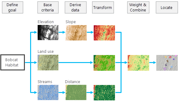 Sample suitability modeling workflow