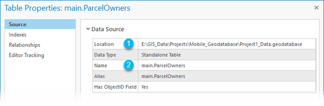 Table properties in a mobile geodatabase