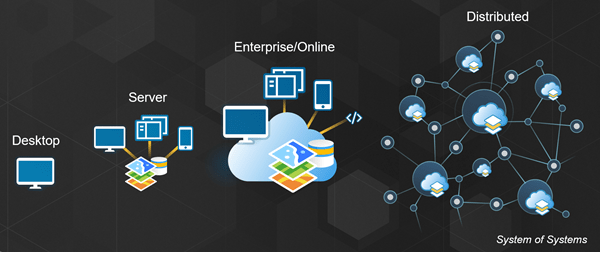 Platform implementation patterns