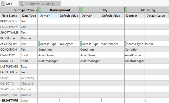 Applying the Access Type domain and default values to the newly created subtypes