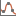 Edit Histogram Spline