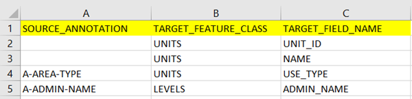 A completed Annotation to Field sheet example