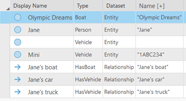 A display column shows values for different properties for each type.