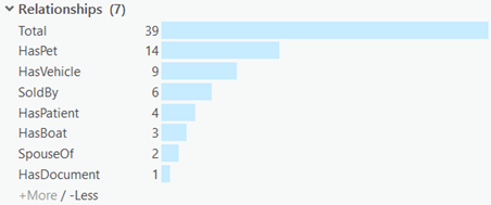 By default, labels are aligned with the heading and values are placed outside each bar on the bottom.