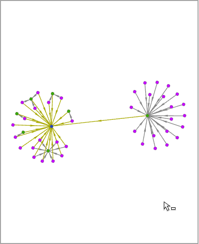 A link chart arranged with the Standard organic layout