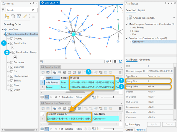 Attributes on the entity/relationship groups and grouped entities/relationships