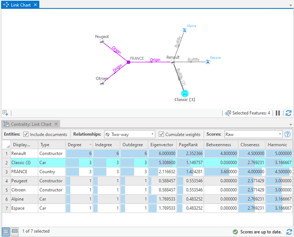 Select a row in the Centrality table to see the corresponding entity on the link chart.