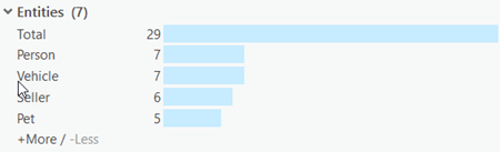 The Entities histogram summarizes the number of entities present for each entity type.