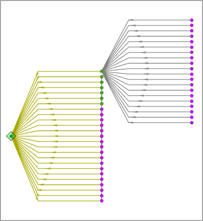 A link chart arranged with the Left to Right tree layout.