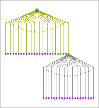 A link chart arranged with the Top to Bottom tree layout