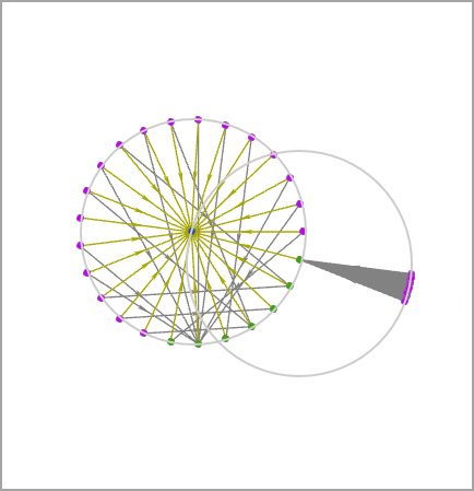 A link chart arranged with the Node Centric radial layout