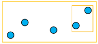 Diagram content after the Expand Container rule executes