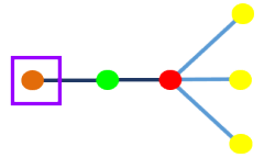 Sample diagram content before rules execution