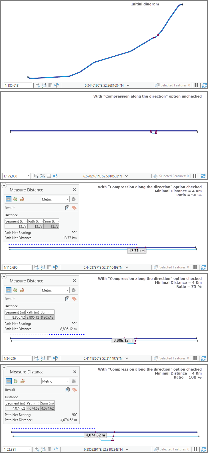 Relative Mainline—Different compression ratios with the same minimal distance