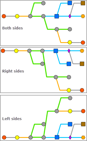 Mainline Tree layout—Branches Placement