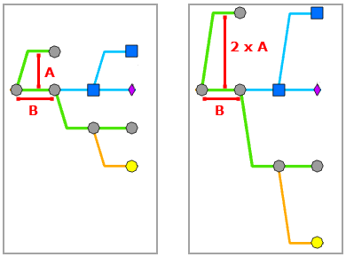 Mainline Tree layout—Between Junctions Perpendicular to the Direction