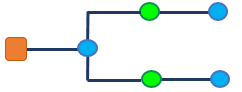 Sample diagram content before rules execution