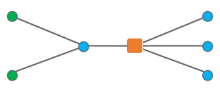 Sample diagram C1 before the reduction rule execution