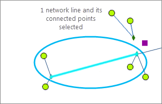 Input network features sample 2