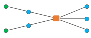 Sample diagram C2 before the reduction rule execution