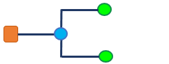 Sample diagram content after executing Rules configuration#4