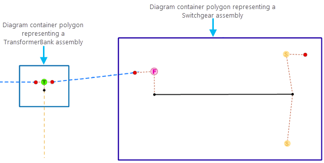 Sample container diagram polygons