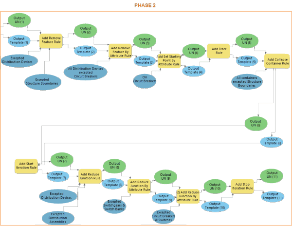 Phase 2 example diagram template's rule and layout definitions geoprocessing model