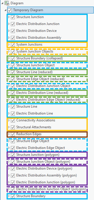 Network diagram layer as a default network diagram composite layer