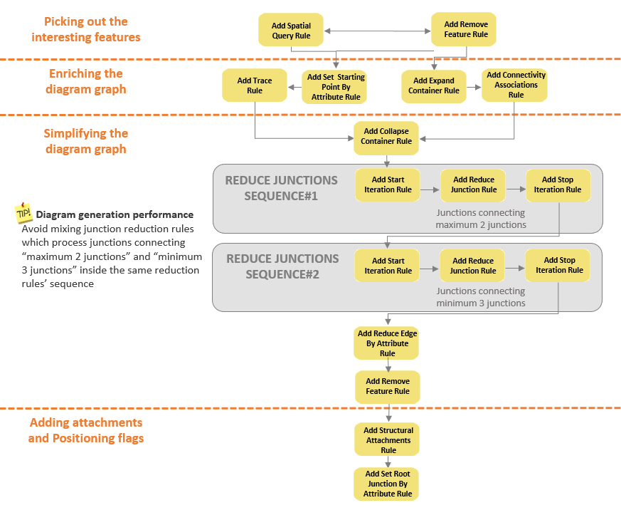 Recommended position for each rule in a rule sequence