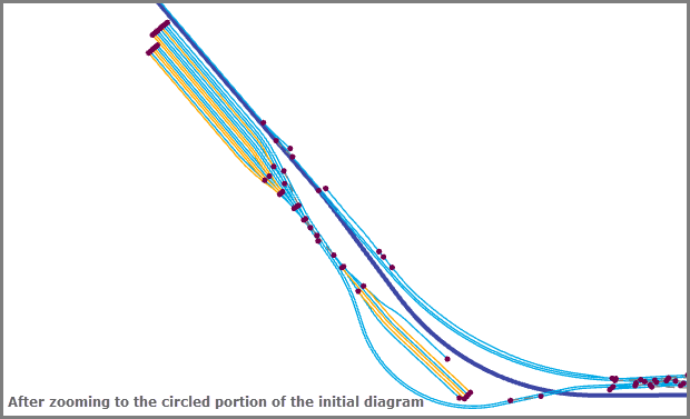 Zoomed in to the circled portion before applying the Relative Mainline layout