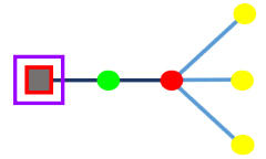 Sample diagram content after executing Rules configuration 2