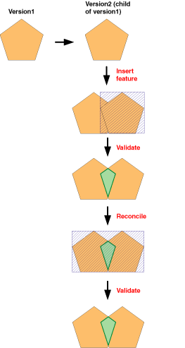 Exception after reconcile process