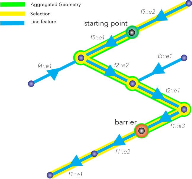 Downstream trace results using selection and aggregated geometry options