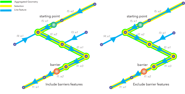 Comparison of trace results with the