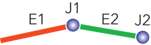 Connectivity between two edges through an intermediate junction