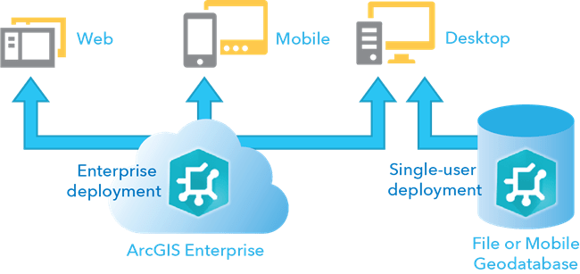 Enterprise and single-user deployment models of the utility network