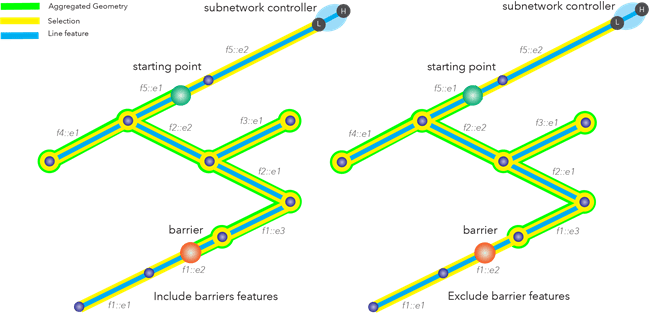 Comparison of trace results with the Include Barrier Features configuration option enabled and disabled