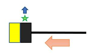 Sink-based subnetwork flow direction