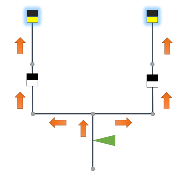 Source-based subnetwork