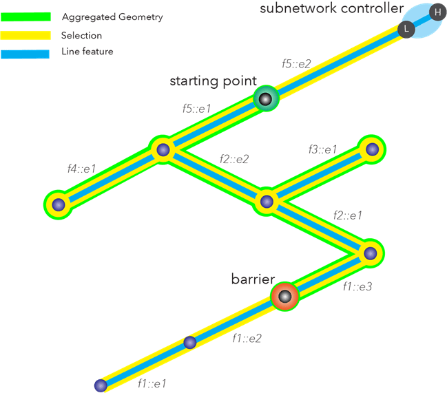 Downstream trace results using selection and aggregated geometry options