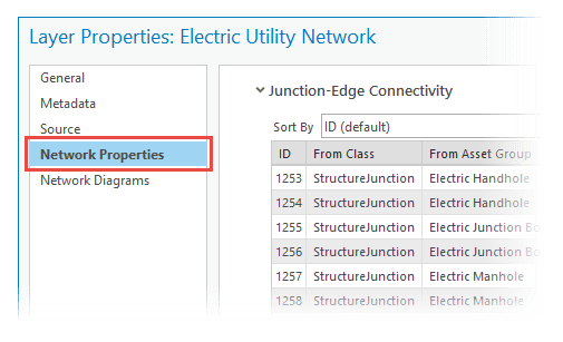 Network Properties