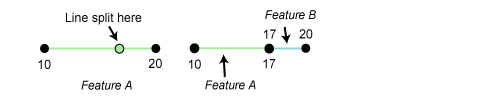 Split polyline