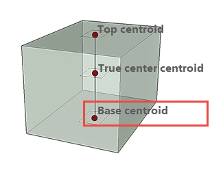 Insertion point