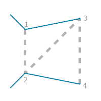 Control Measure Line effect, Coverage Edge With Ticks rule